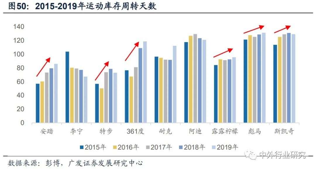 服装家纺企业面临数字化转型,服装家纺行业现状分析