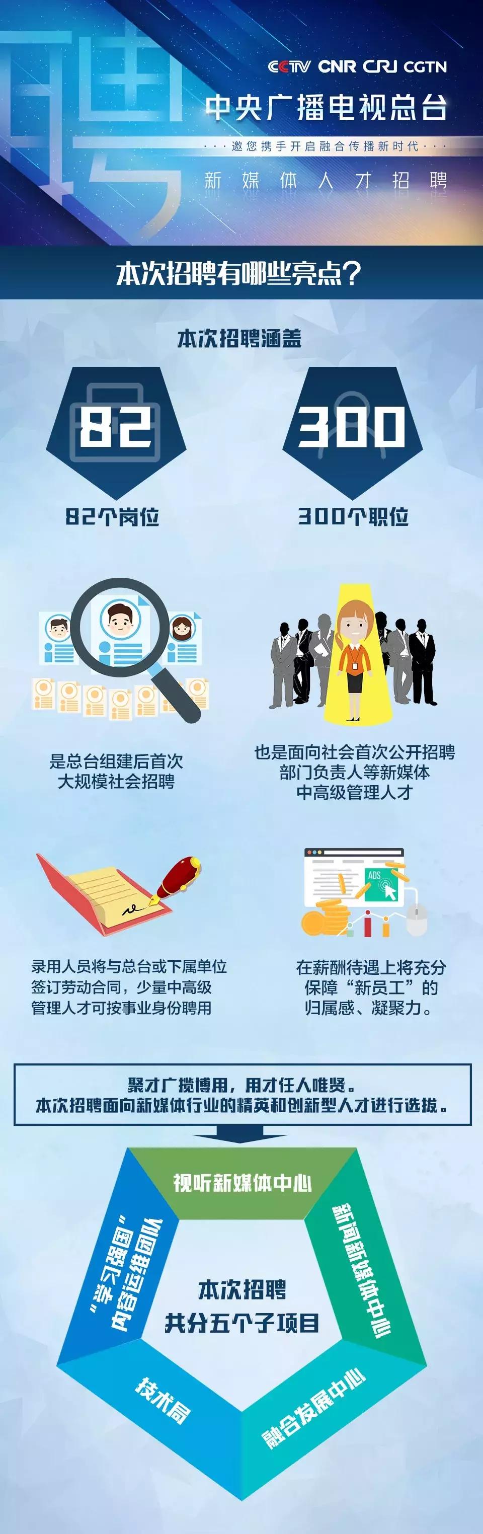 职位都挺好，高“新”等你来！中央广电总台诚聘300名新媒体英才