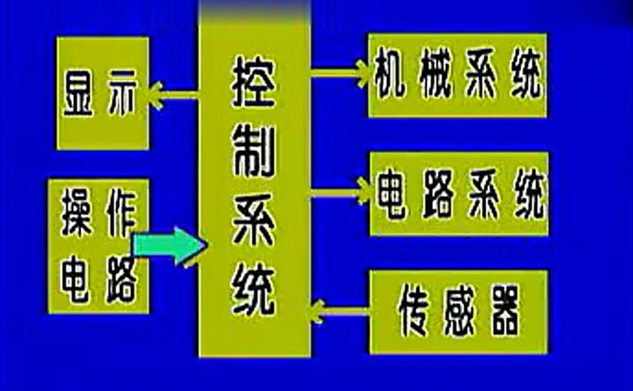 柯美复印机维修视频教程,复印机维修教程大纲