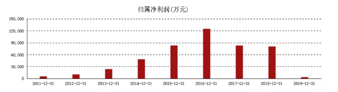 网宿科技注入资产,收购网宿科技最新消息