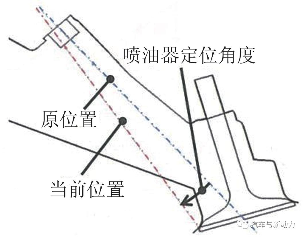 大发公司新款KF-VE7型及KF-VET2型发动机的开发