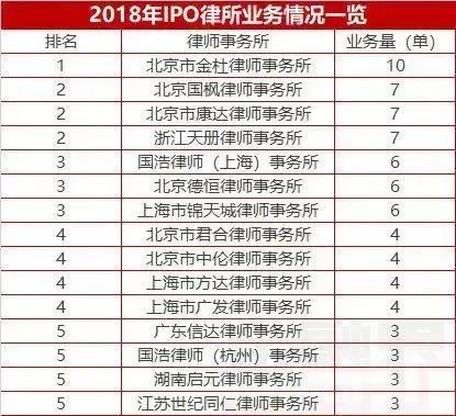 IPO比惨年:9省零蛋江苏豪夺22席,中介排名出炉丨Mr.Data