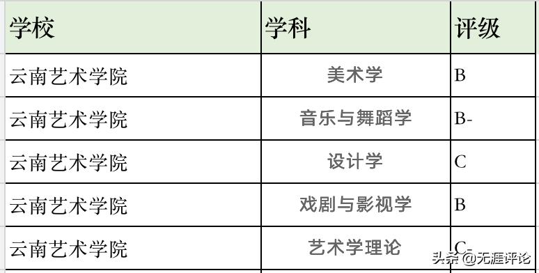 南京艺术学院和南京大学哪个好,云南大学和云南艺术学院哪个好