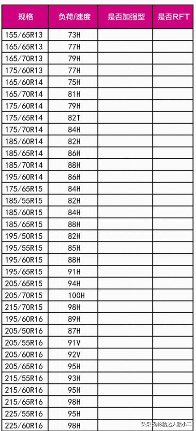 全球公认最好的10款轮胎性能排名,又静音又耐磨的轮胎有哪些