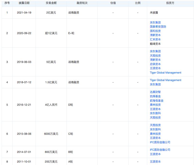 解读爱回收招股书：京东持股最多，80后创始人毕业于复旦大学