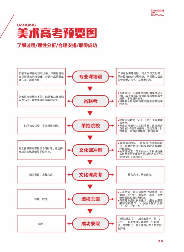 西安丹青易考美术学校联系方式,西安丹青文化课培训学校