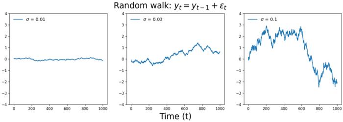 arima模型适合于哪些情况,arima模型实战