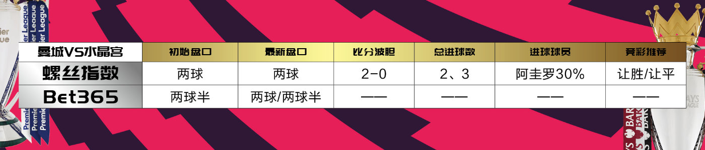 英超前瞻曼联vs布莱顿,英超本轮前瞻