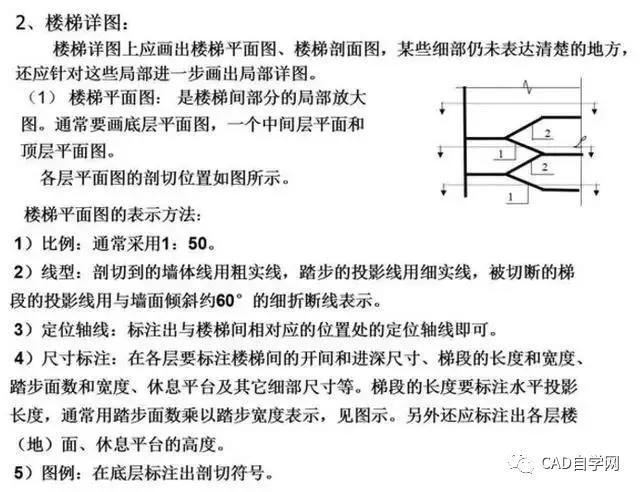 工程设计图纸识图入门教程,矿山工程图纸识图入门