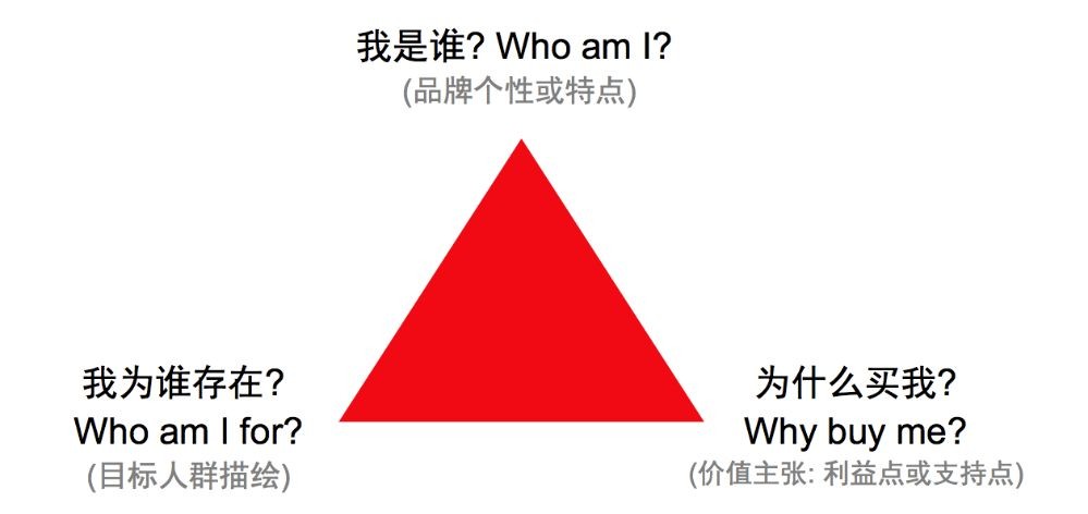 青云众品牌战略咨询：几种常用的品牌定位方法
