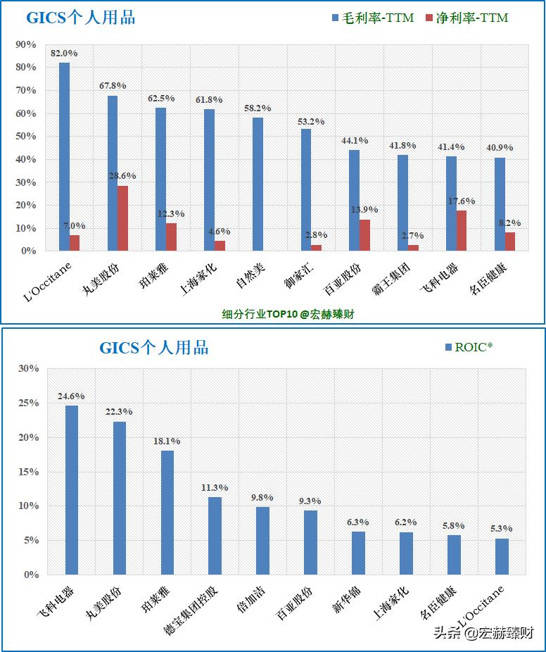 护城河价值分析,护城河指标公式