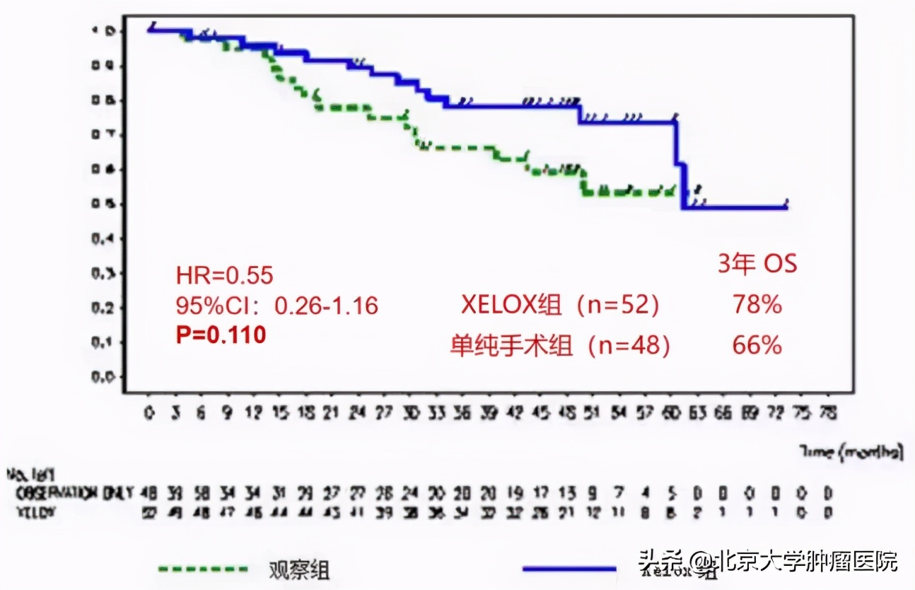 关注癌症治疗,胃癌治疗新突破