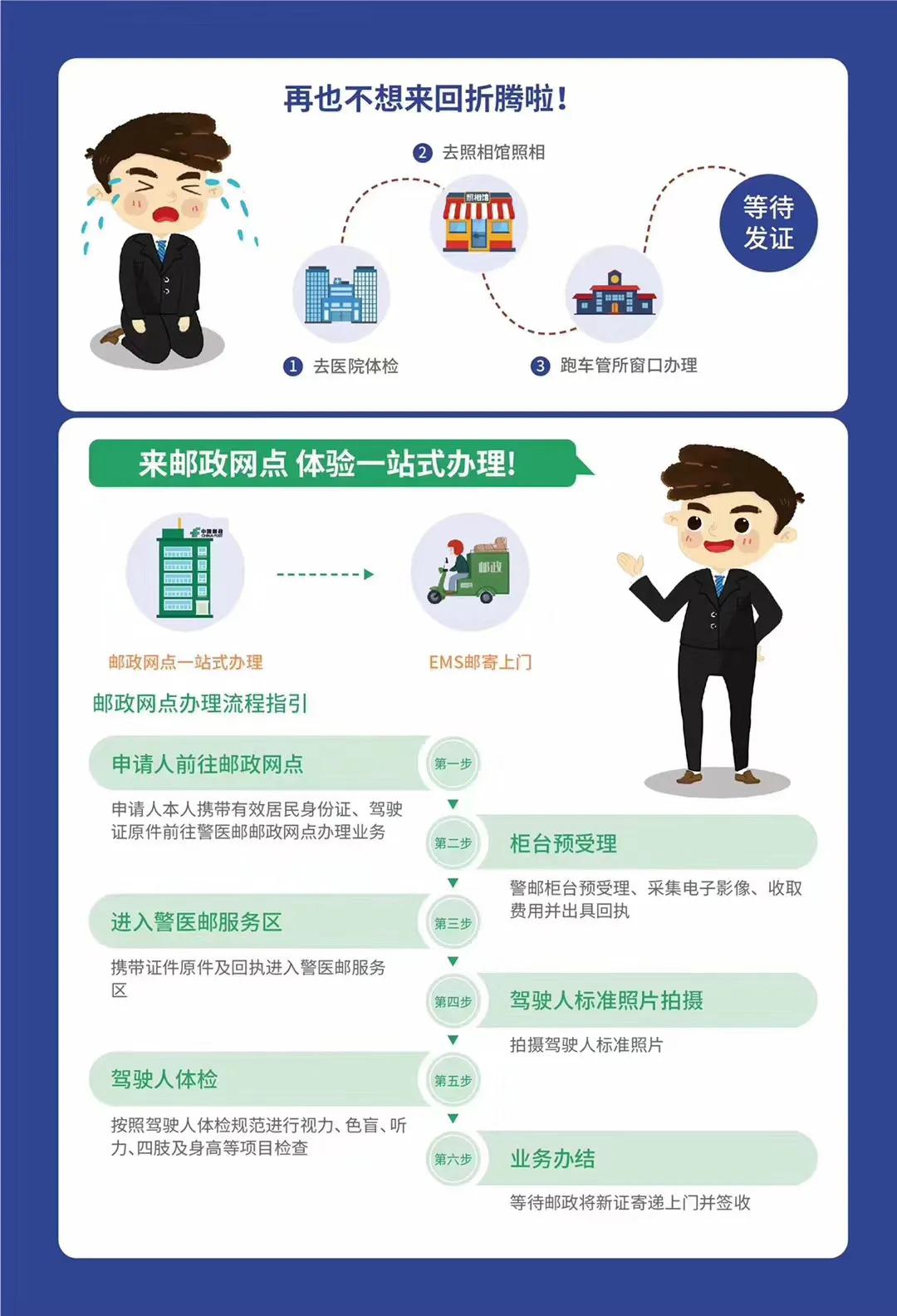 关于车管所的服务点,车管所服务窗口各类业务有哪些