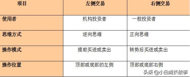 6张图看清a股估值,最全左侧交易详解