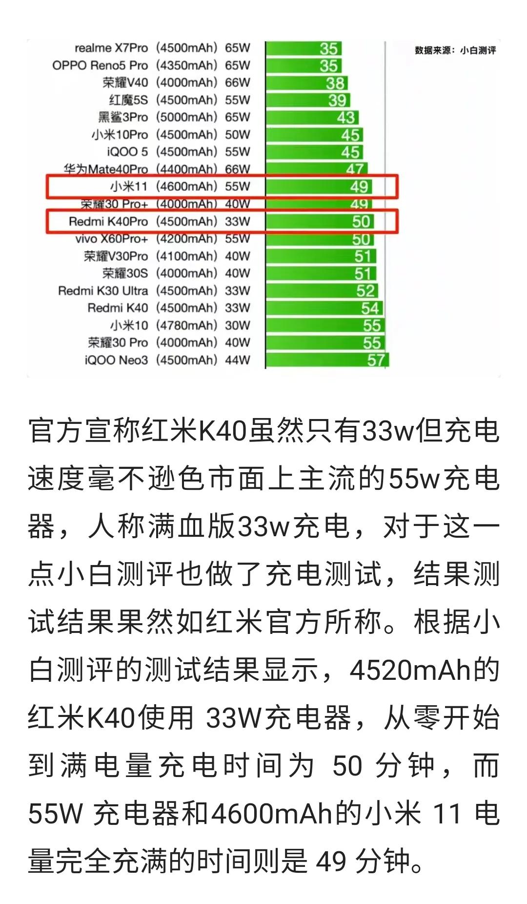 红米k40全部参数页面,红米k40多久出的