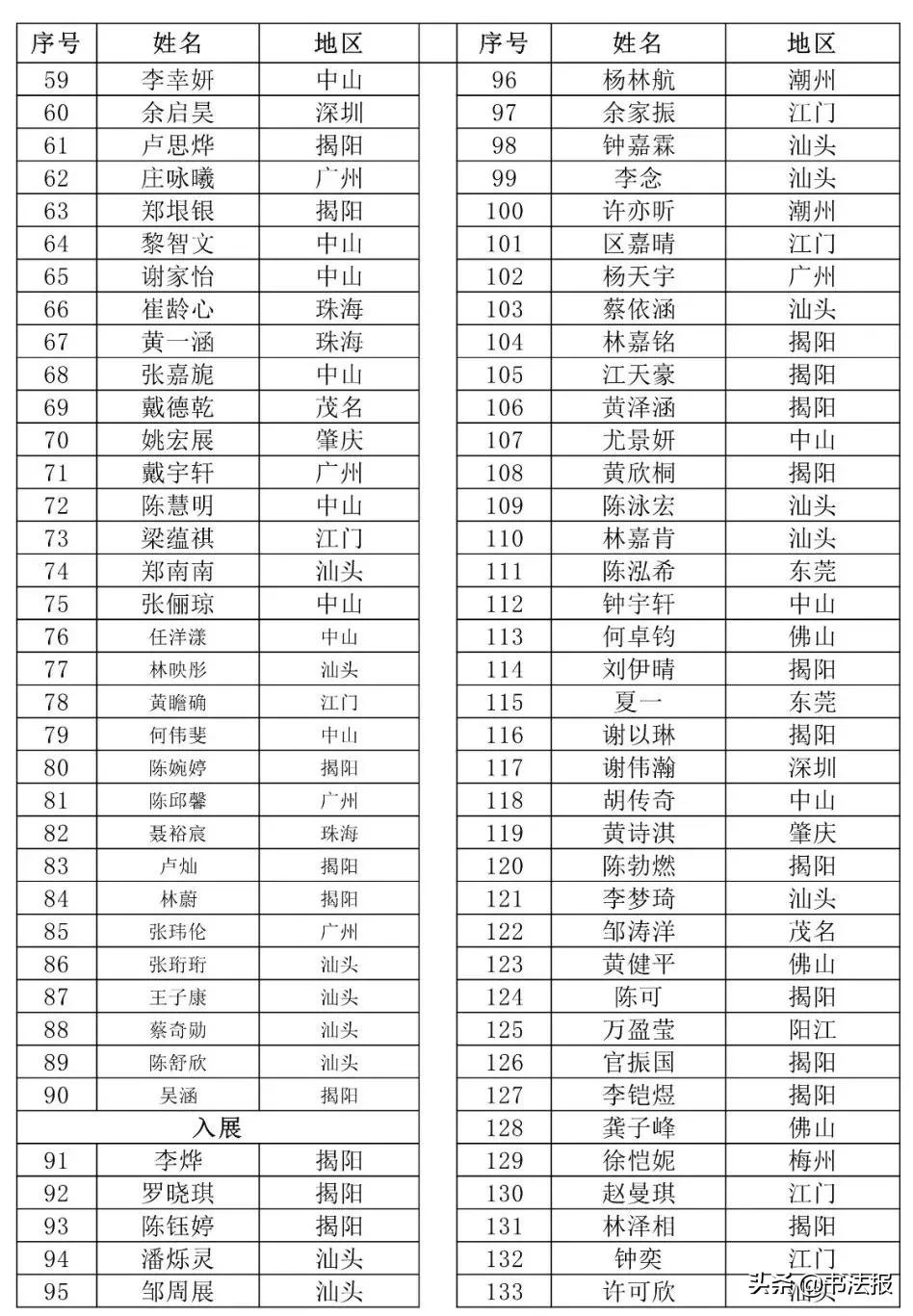 广东青少年书法大赛作品,广东省青少年书画大赛