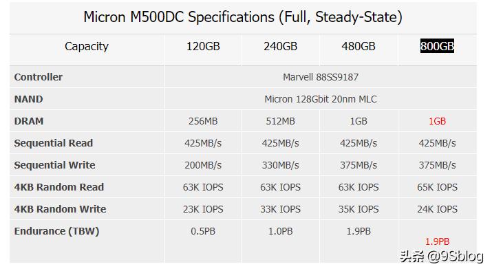 镁光m500固态是企业盘吗,镁光m500固态硬盘发布时间