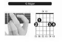 吉他各个和弦的大横按,吉他按和弦手指凹陷