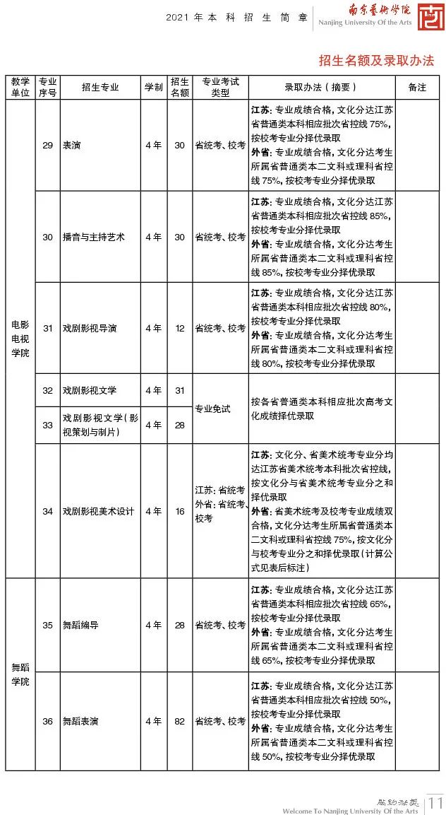 中国戏曲学院广西艺术学院,南京艺术学院中国乐器演奏专业
