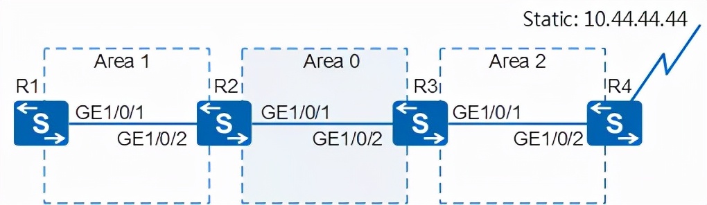 ospf配置详细教程原理,ospf工作原理及报文