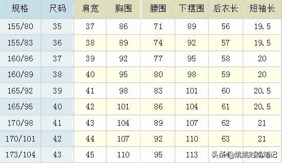 怎么判断服装型号,怎么识别服装的号和型