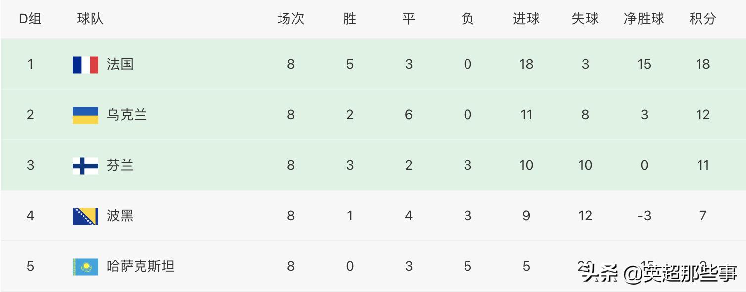 世预赛欧洲区荷兰赛程,欧洲杯2021积分榜