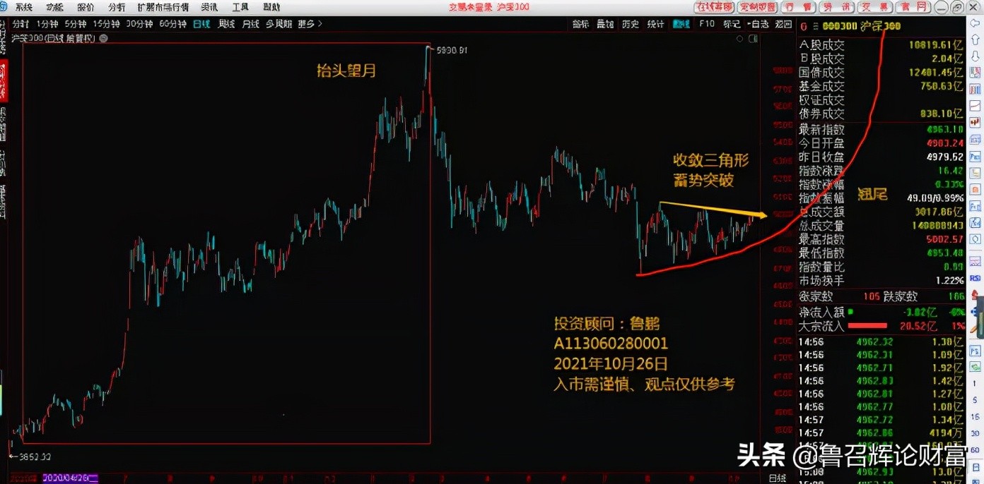 股市收评,股市收评分析人气高