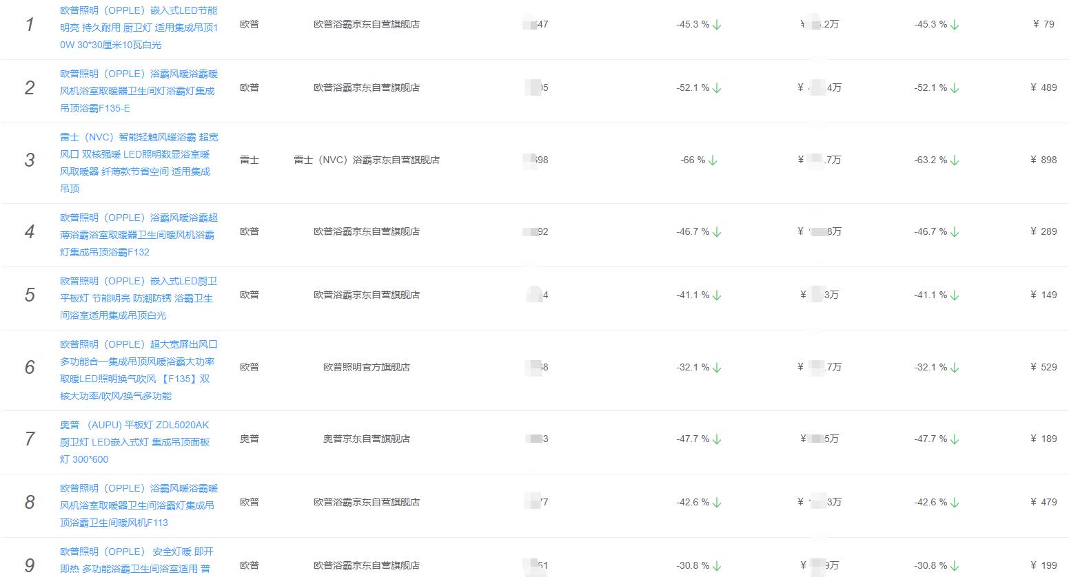 厨房花洒排行榜前十名,厨房卫浴十大名牌水槽