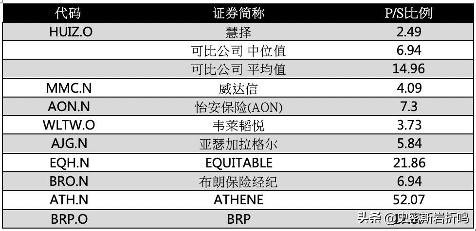 慧择保险经纪有限公司怎么样,蜗牛保险和慧择保险哪个比较好