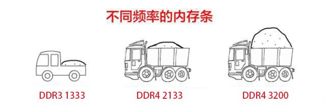 电脑内存加内存条直接插就行吗,8g内存条可以给电脑加多少内存