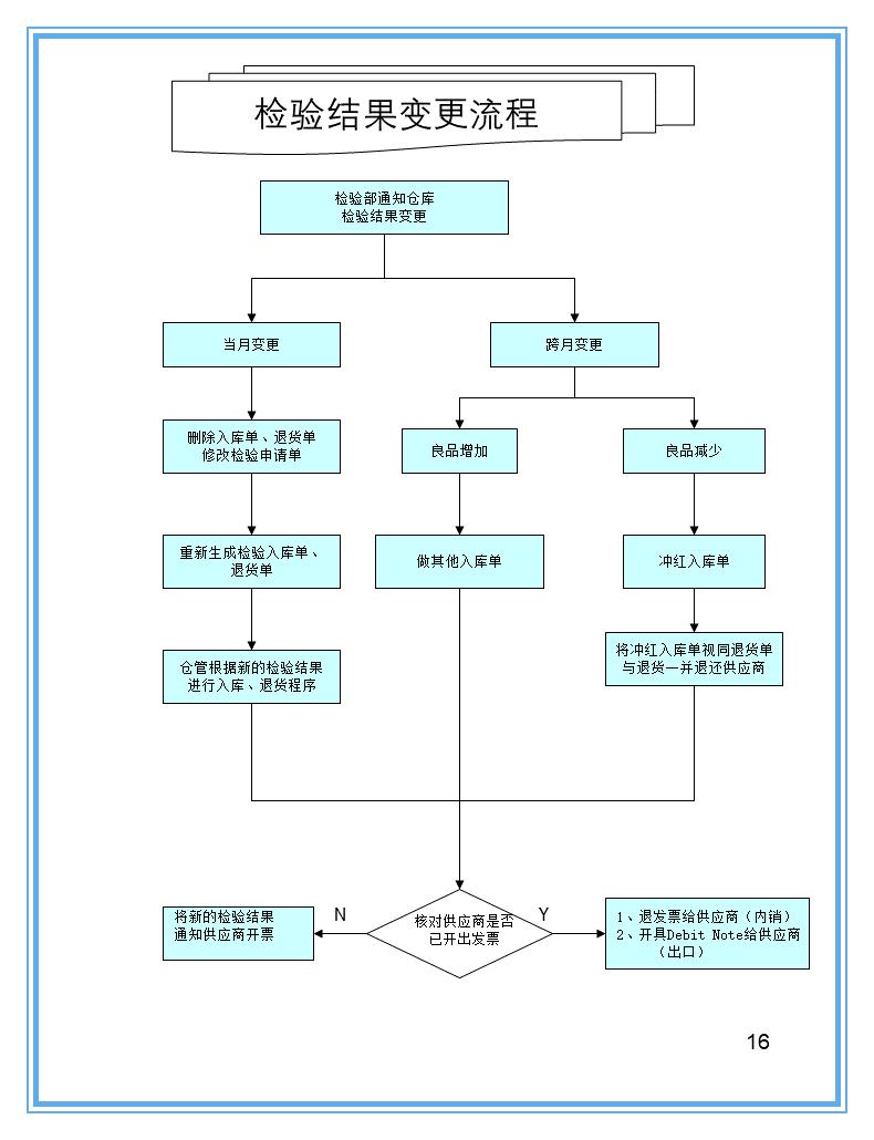 怎样用ppt做一张仓库示意图,仓库ppt制作的技巧和方法