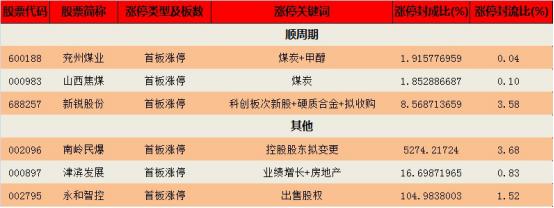 钱龙5分钟涨跌怎么看,钱龙股票如何分析涨跌