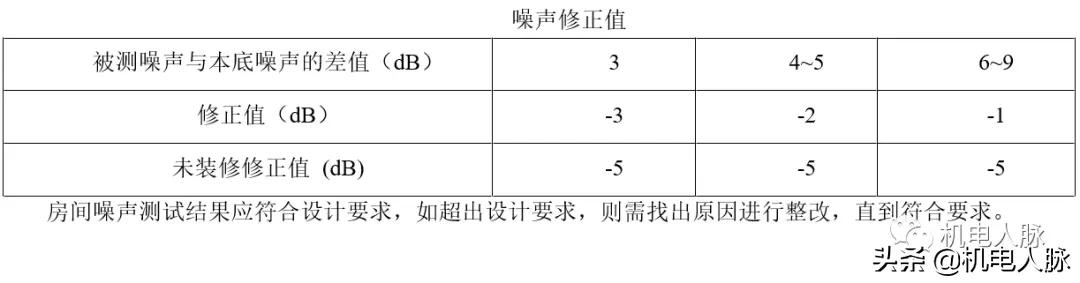空调风系统调试,格力多联空调调试步骤
