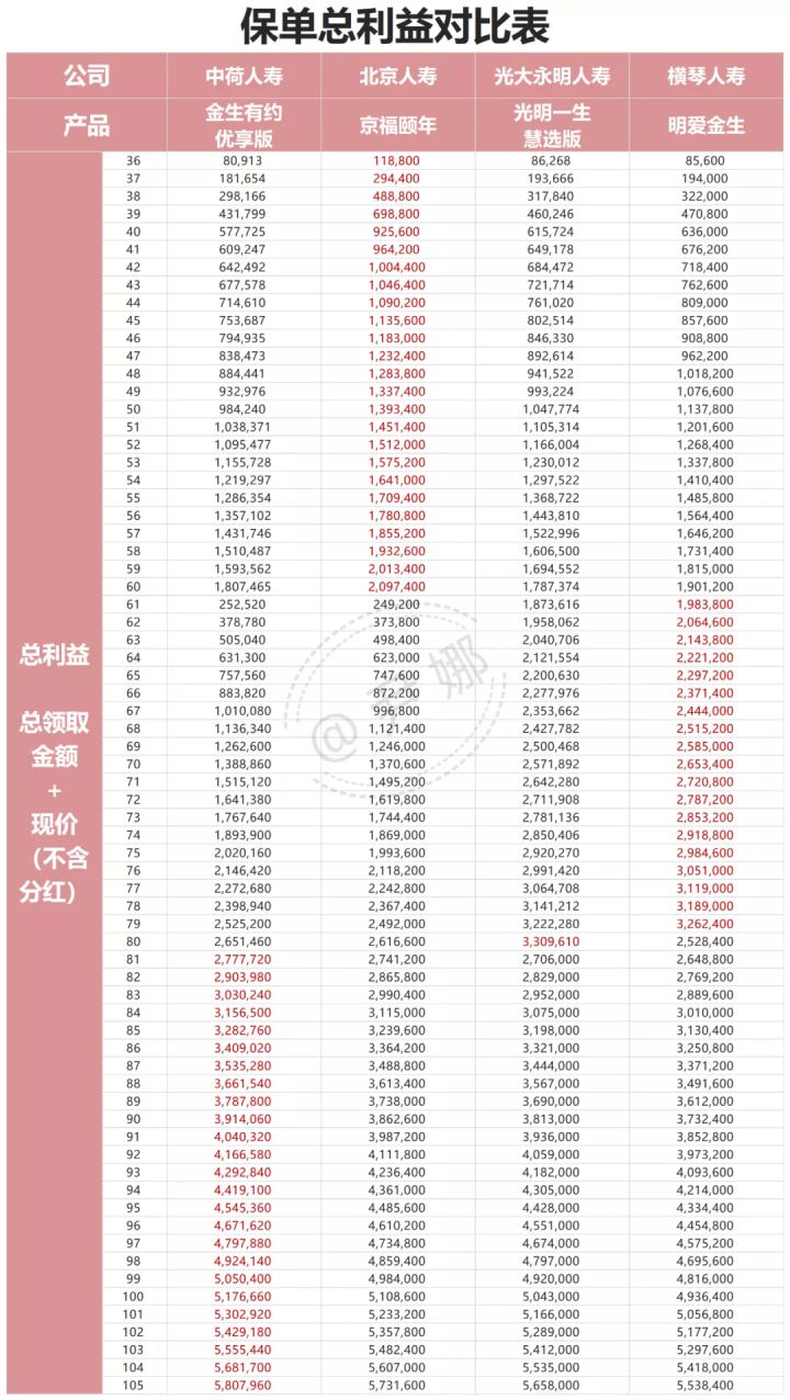 养老金账户有15万能领多少养老金,这四种保险经济又实用