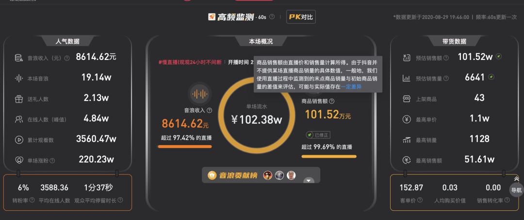 新开通的抖音号如何快速涨粉变现,抖音什么号最容易涨粉和变现