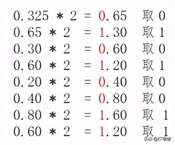 计算机知识及组成原理,1.1计算机怎么表示