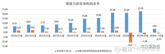 特斯拉无人驾驶和四维图新,特斯拉自动驾驶高精地图提供商