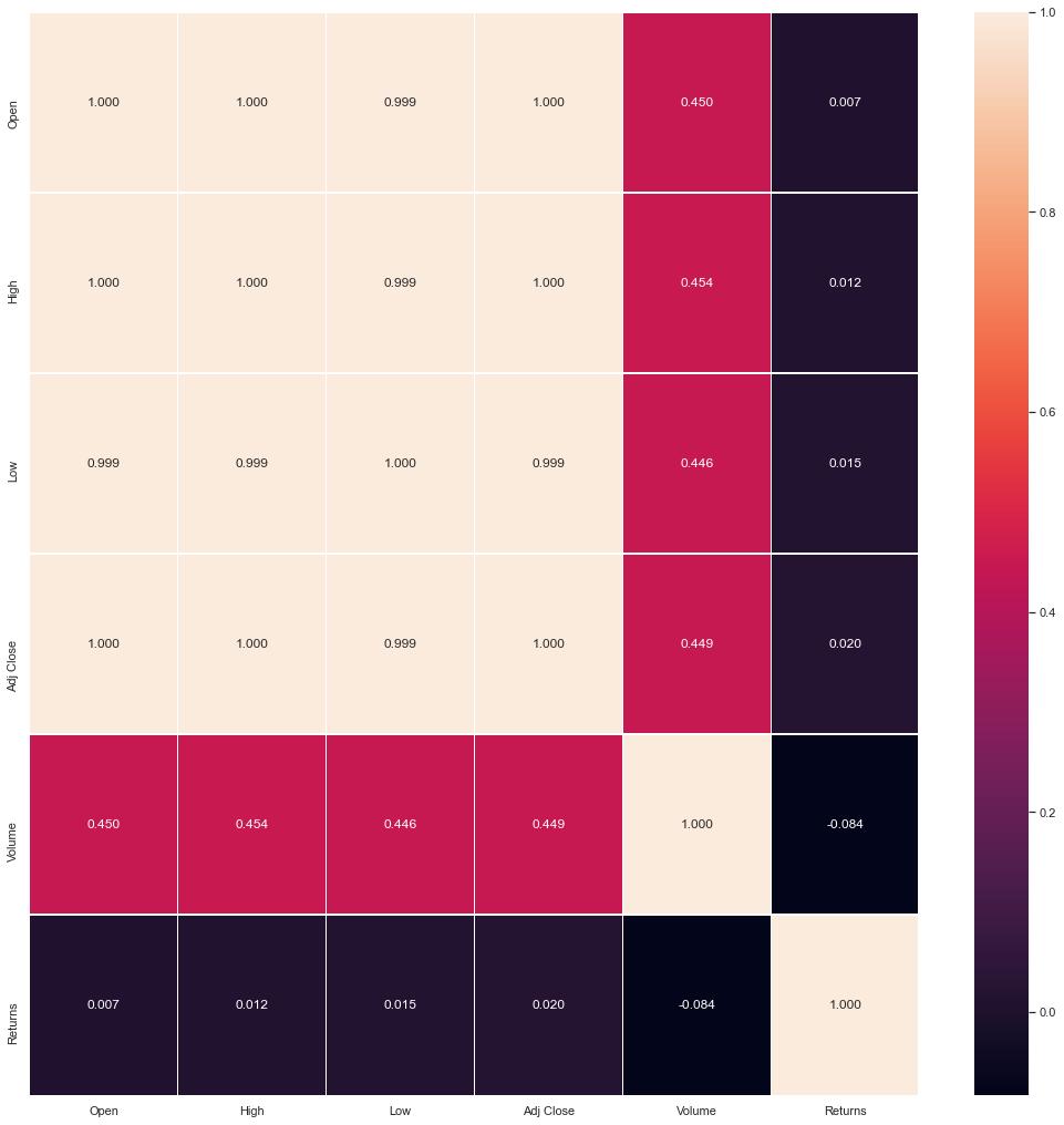 python股票数据分析与可视化,大盘数据可视化