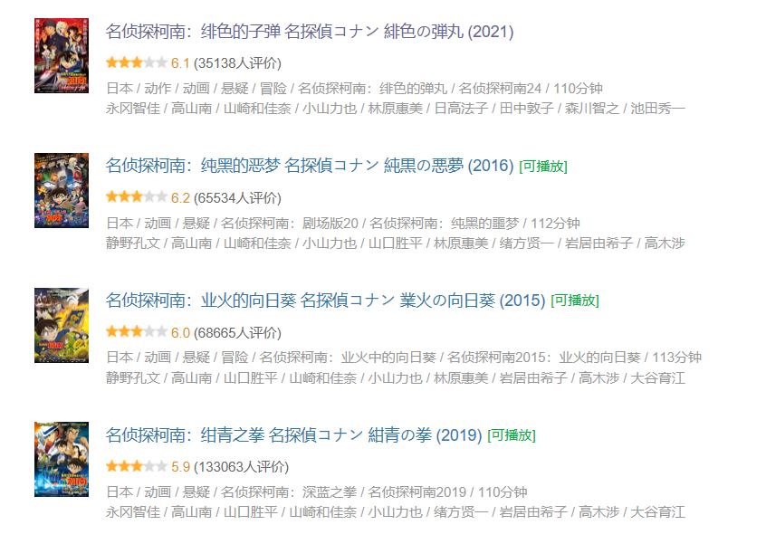 柯南票房突破80亿,柯南最终票房多少