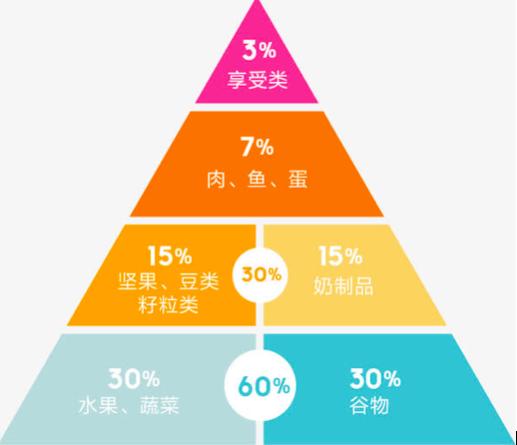 科普面食知识,科普肠道与皮肤