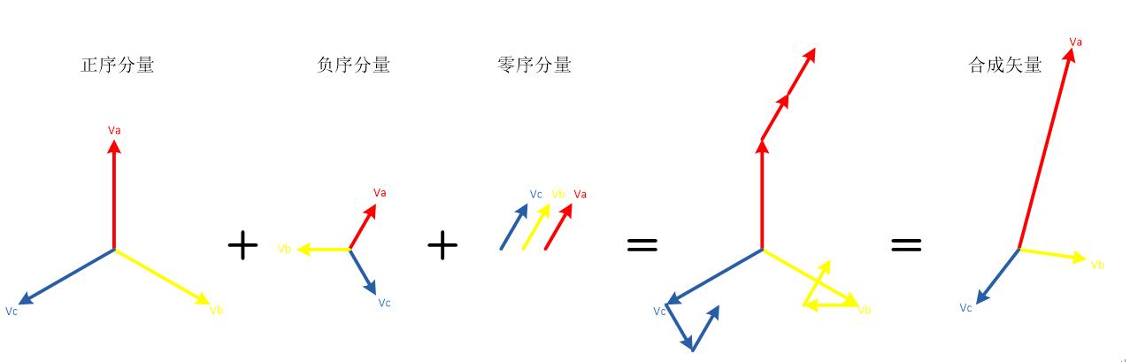 电网等值参数模型,三相电流不平衡仿真