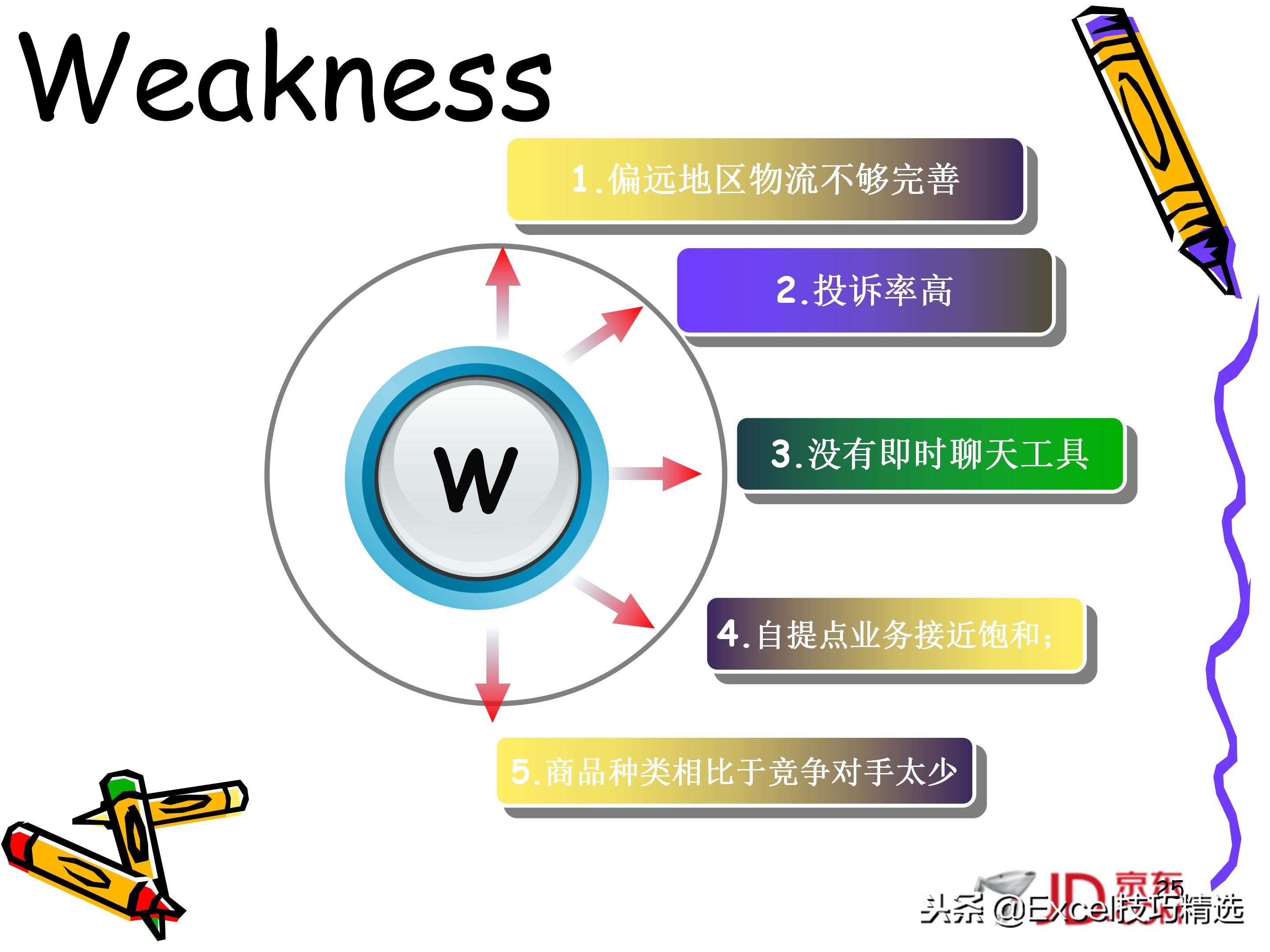 swot分析法ppt做法,swot分析法授课视频