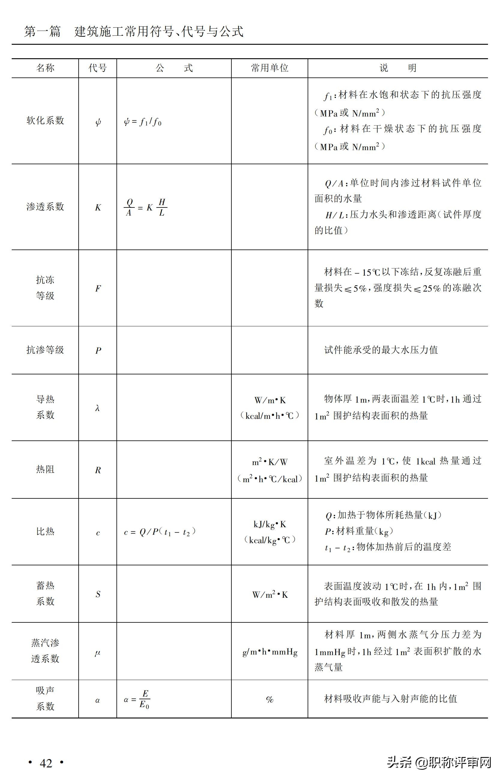 建筑材料与施工工艺知识点,建筑施工材料专业术语及图片