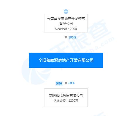 7.7万方,3.4亿,计划工期470天!云南建投个旧项目工程招标