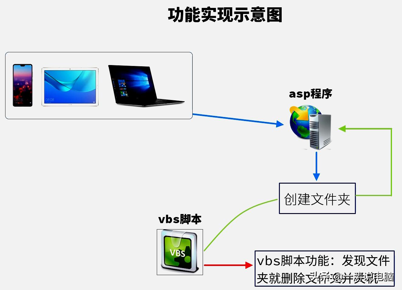 用什么软件可以控制电脑关机,控制电脑关机好用的app