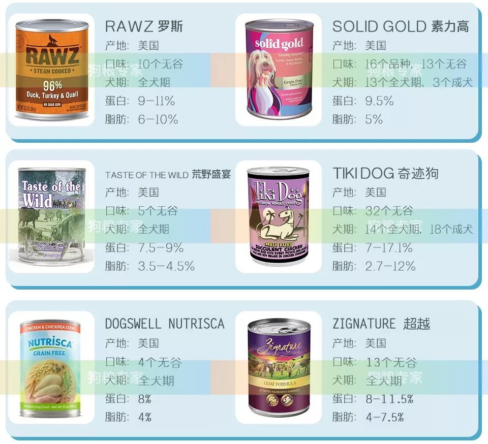 2019美国WDJ推荐29个品牌出炉，猫狗主食罐头为什么吃怎么选？