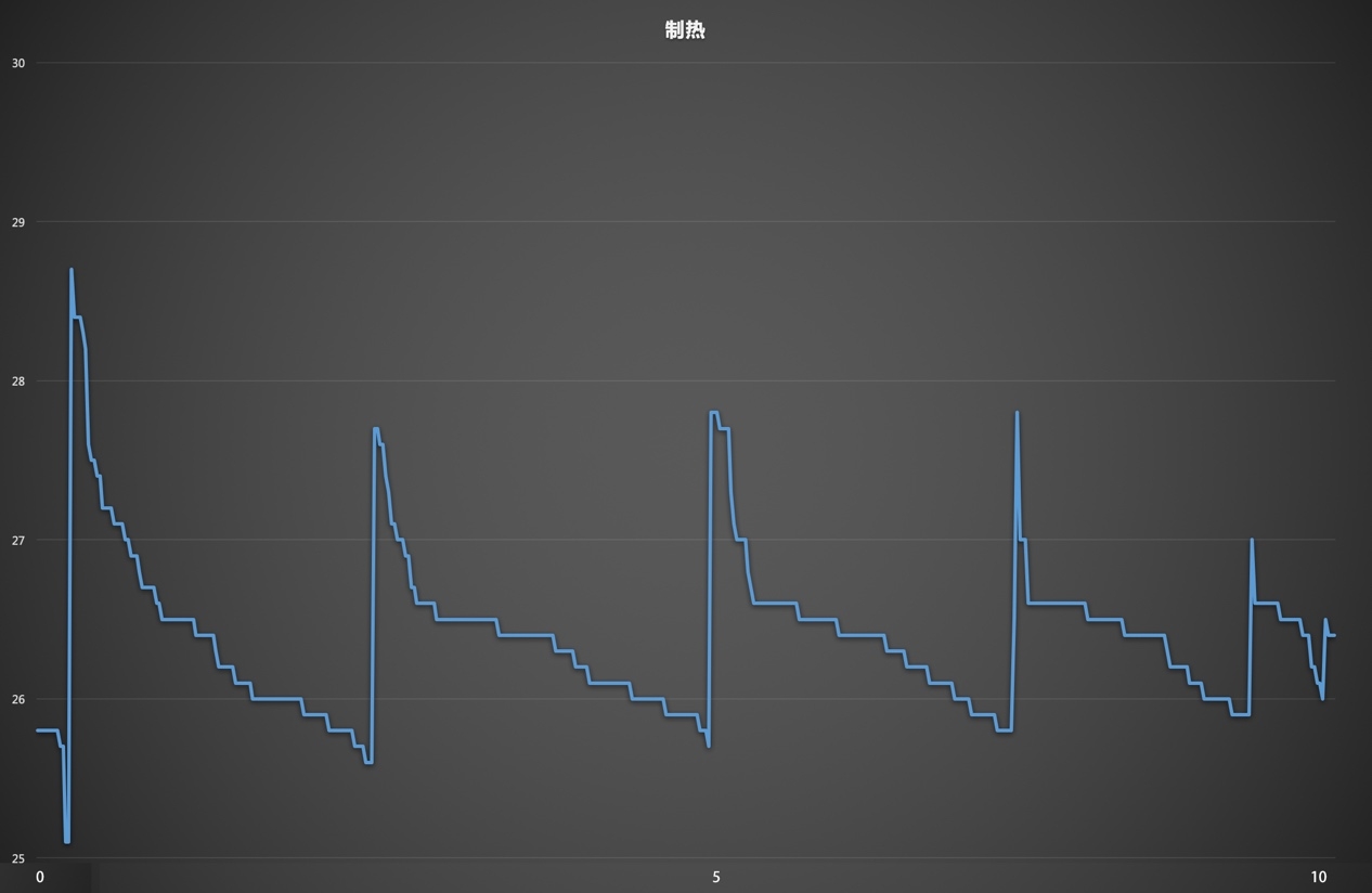 黑科技制冷空气循环冷风扇,360度净化冷风扇