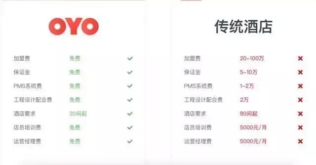 印度酒店中国连锁,印度人在中国开的连锁酒店