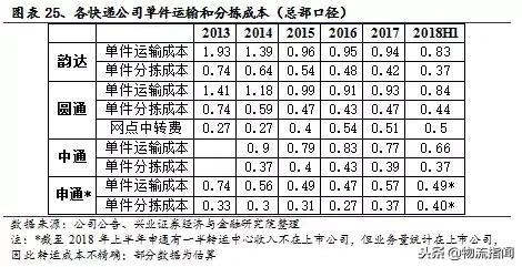 中通为什么能成功,中通发展史