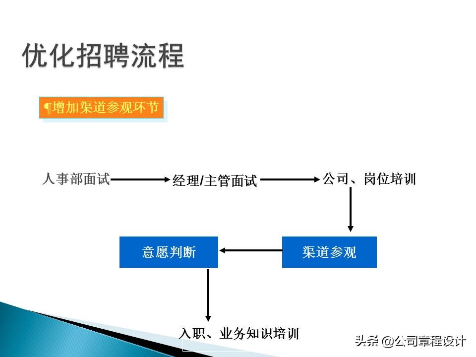 面试销售人员的最经典的几个问题,hr怎么约销售人员来面试